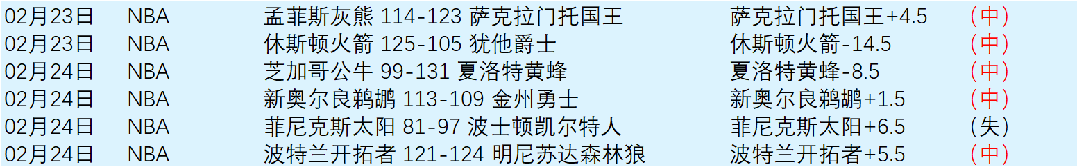 末节加时制,嘴哥独得,热火生涯首,分分彩,彩票平台,高频彩票,在线投注,快速开奖