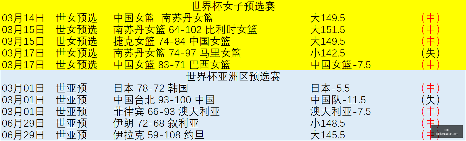 篮球攻略不,容错过的比,赛信心指南,分分彩,彩票平台,高频彩票,在线投注,快速开奖