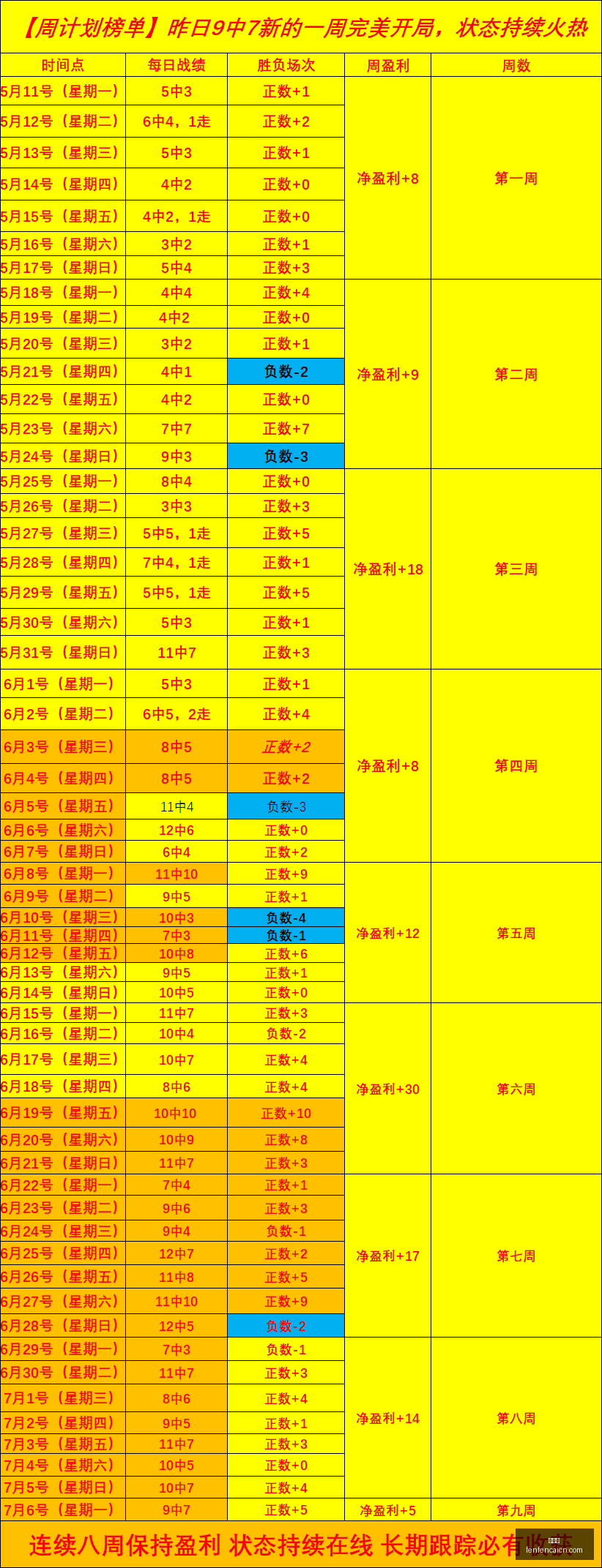 申花,浙江半场战,吴曦破门,分分彩,彩票平台,高频彩票,在线投注,快速开奖