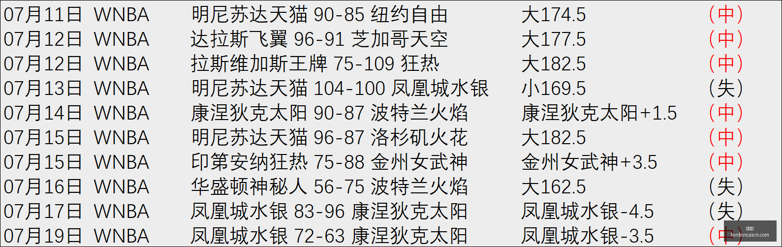 赛季前瞻,比亚韦斯对,阵哥罗纳深,分分彩,彩票平台,高频彩票,在线投注,快速开奖