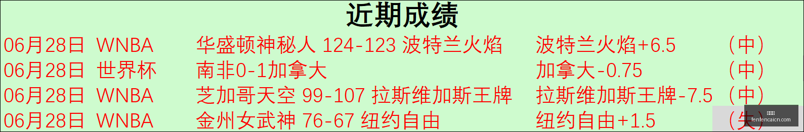韩联赛,惊人战绩超,强王牌战队,分分彩,彩票平台,高频彩票,在线投注,快速开奖