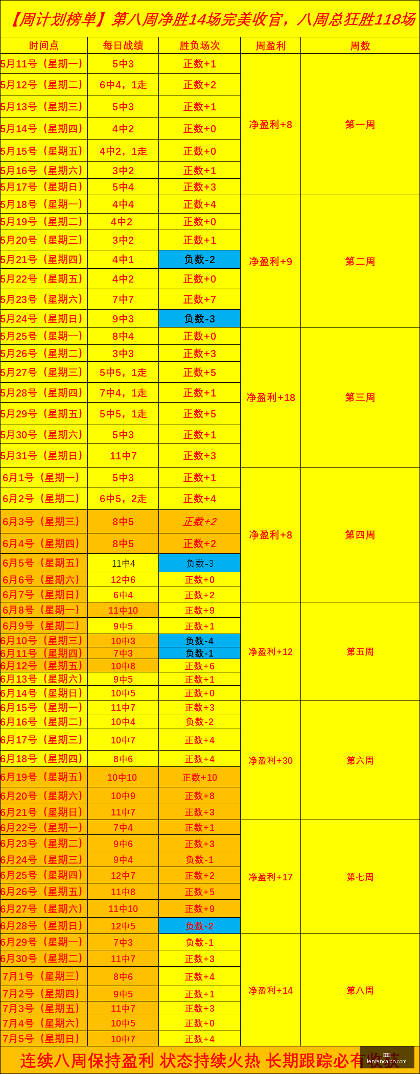 分分彩,彩票平台,高频彩票,分分彩,彩票平台,高频彩票,在线投注,快速开奖
