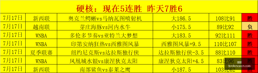 赛季前瞻,拉马多斯与,博尔特斯数,分分彩,彩票平台,高频彩票,在线投注,快速开奖