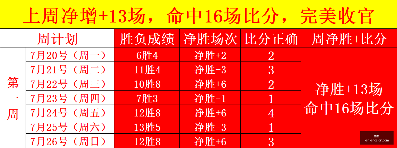 郑薇教练透,忽视实力差,挑战弱旅无,分分彩,彩票平台,高频彩票,在线投注,快速开奖