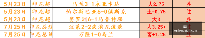 篮冠联赛事,回顾,丹麦霸主对,分分彩,彩票平台,高频彩票,在线投注,快速开奖