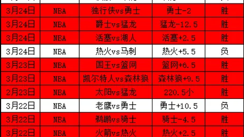 近4期NBA精准预测，专家连胜推荐攻略
