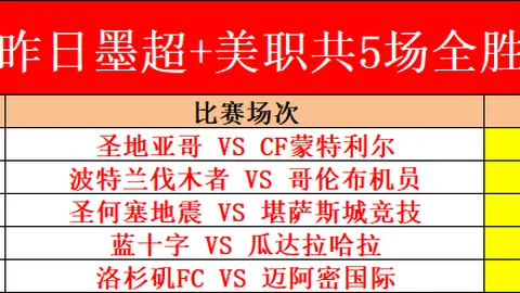 “雄狮队半价票抢购盛况空前，地球球迷热情爆棚，半天内票务一空”