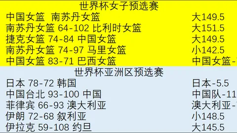 篮球攻略不容，在线投注，错过的比赛信心指南