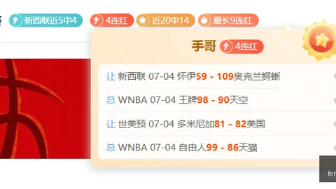 世界杯独家预测：5连红专栏大放异彩